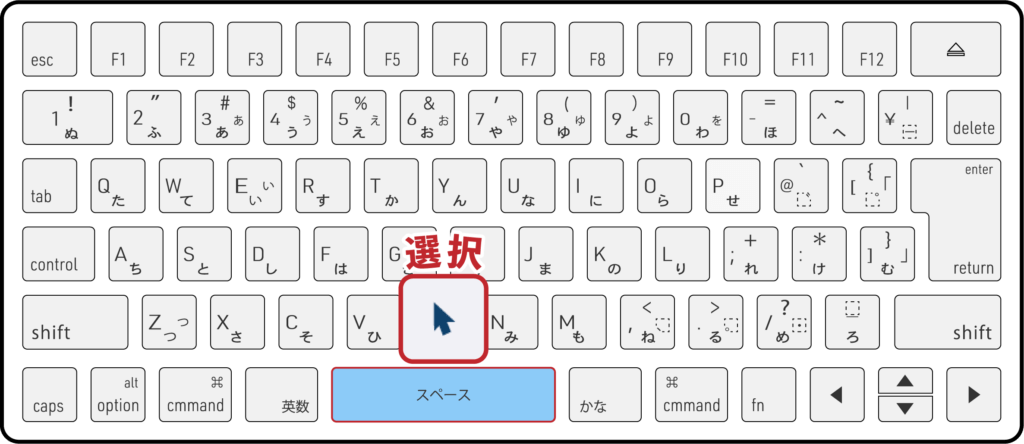 SUFショートカットキー２