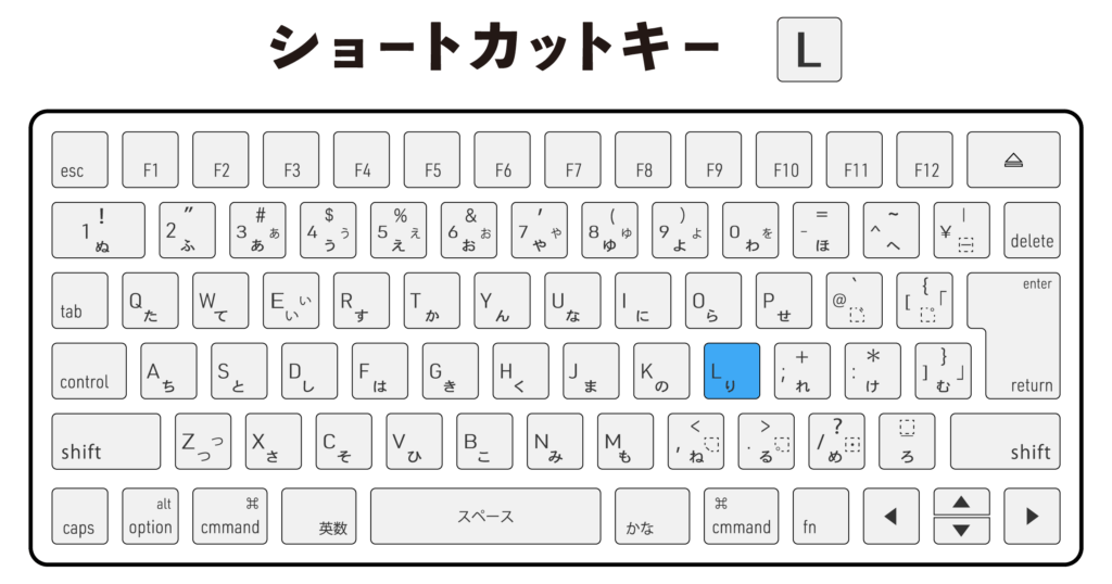 キーボード