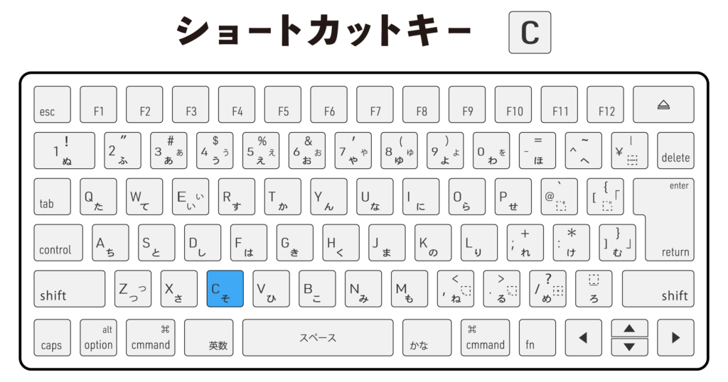 キーボード