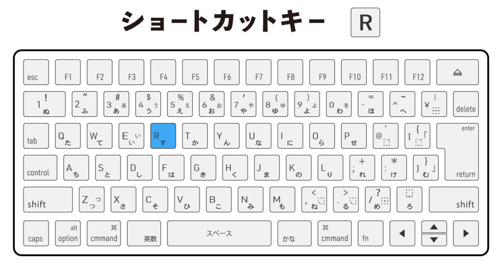 キーボード