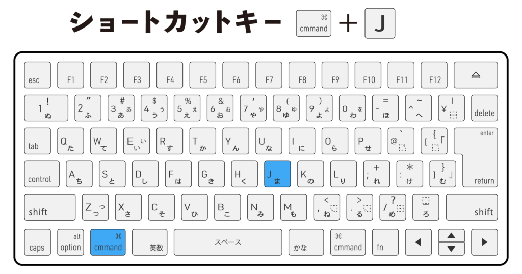 キーボード