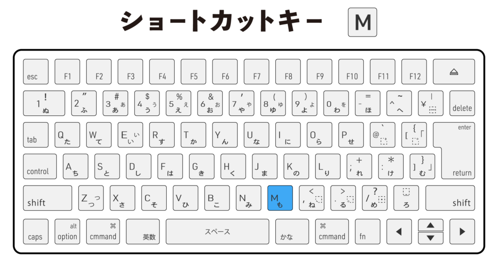 キーボード ショートカット